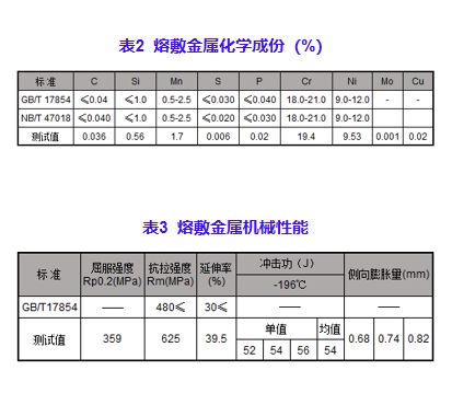 澳门必中三肖三码三期