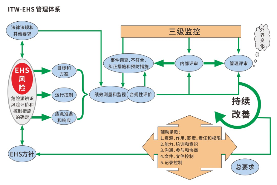 澳门必中三肖三码三期
